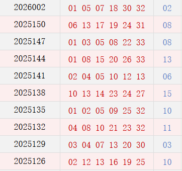 近10期周日奖号分别