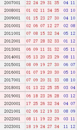 大乐透001期历史同时号码