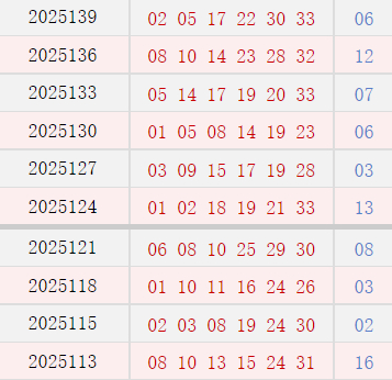 近10期周日奖号散播