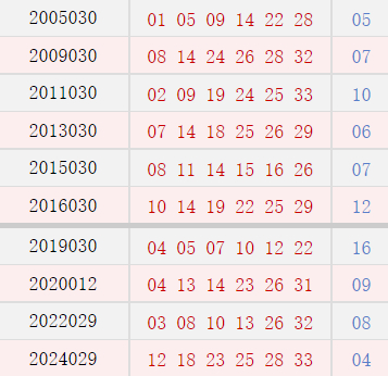 阳历3月15日开奖号码汇总