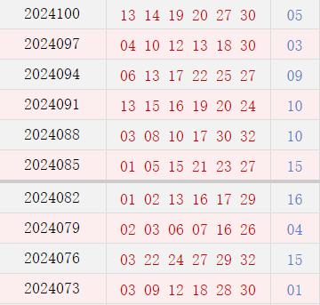 近10期周四奖号分布
