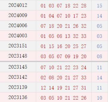 近10期周四奖号漫衍