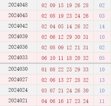 近10期周日奖号漫衍