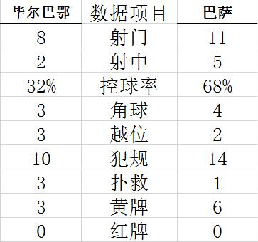 技术统计