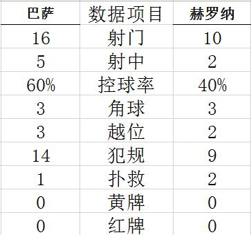 技术统计