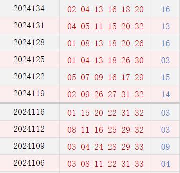 近10期周二奖号分布
