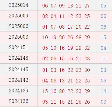 近10期周二奖号分离