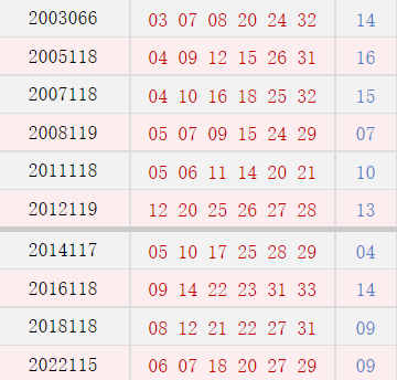 阳历10月7日开奖号码汇总