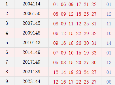阴历十一月初二开奖号码汇总