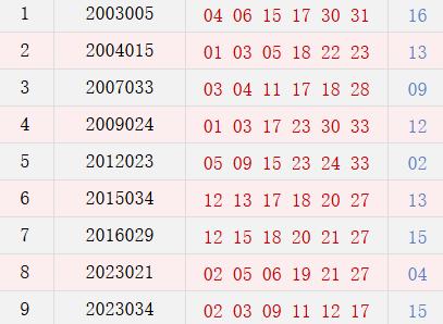 阴历二月初期开奖号码汇总