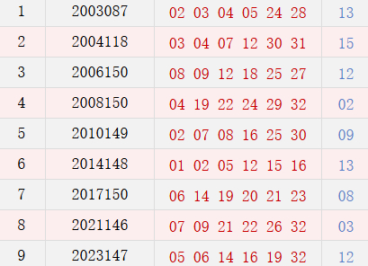 阳历12月21日开奖号码汇总