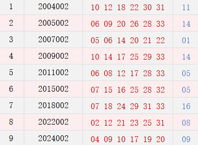 阳历1月4日开奖号码汇总