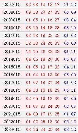 大乐透015期历史同时号码