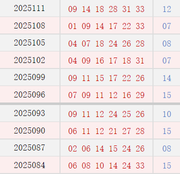 近10期周二奖号踱步