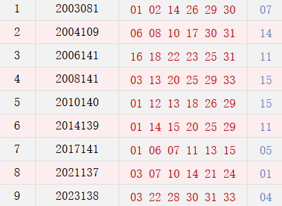 阳历11月30日开奖号码汇总