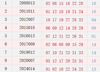 阴历腊月二十二开奖号码汇总