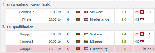最近5场国家队比赛攻入9球（图中本场数据暂未计入）