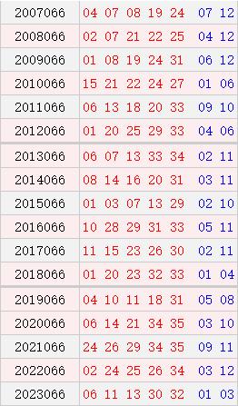 大乐透066期历史同期号码