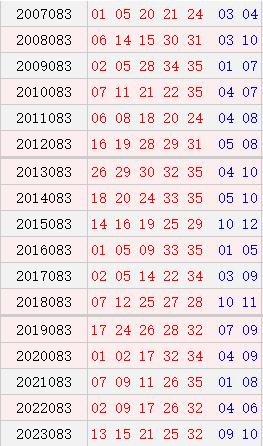 大乐透083期历史同时号码