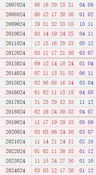 大乐透023期历史同时号码