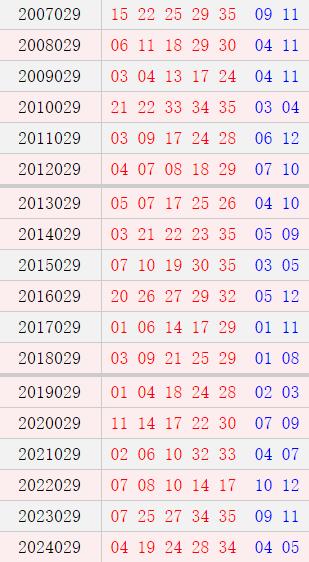 大乐透029期历史同时号码