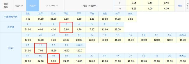 馬競vs巴薩競彩數據
