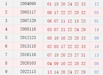 阴历九月初四开奖号码汇总