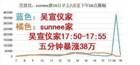 5分钟38万你怕不怕