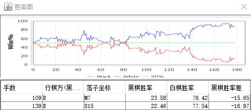 柯洁执白VS刘昌赫胜率走势图