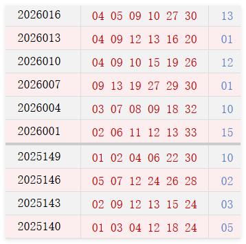 近10期周四奖号分歧
