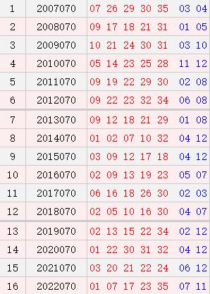 大乐透070期历史同时号码