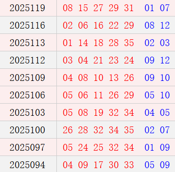 大乐透近10期周一奖号