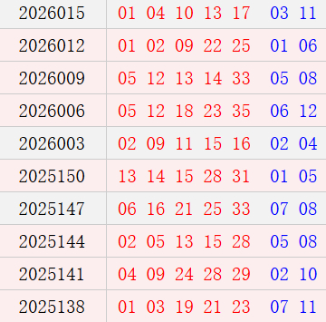大乐透近10期周三奖号
