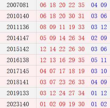 阴历十月廿四开奖号码汇总