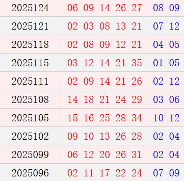 大乐透近10周六奖号