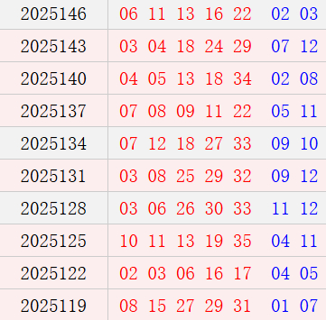 大乐透近10期周一奖号