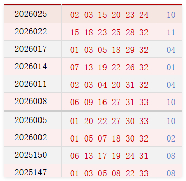 近10期周日奖号踱步