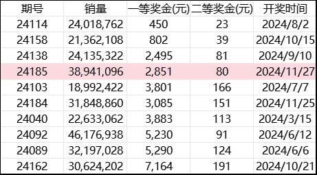2024任九暖锅奖金榜单