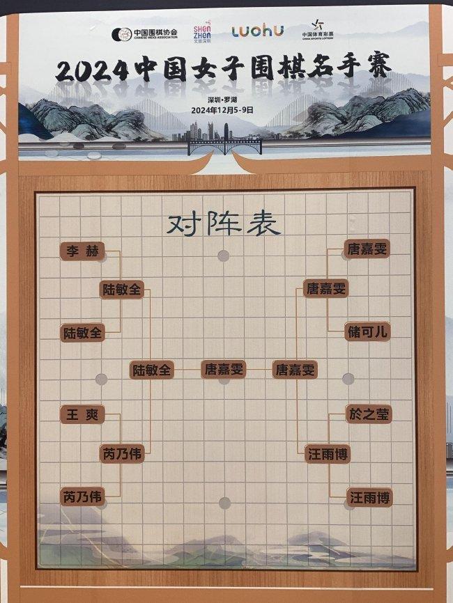 2024中国女子围棋名手赛演进图