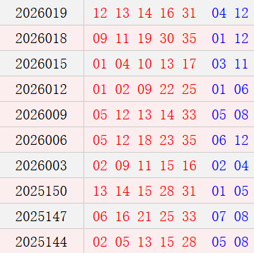 大乐透近10期周三奖号