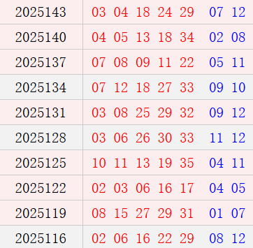 大乐透近10期周一奖号
