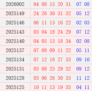 大乐透近10期周一奖号