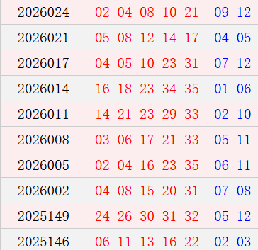大乐透近10期周一奖号