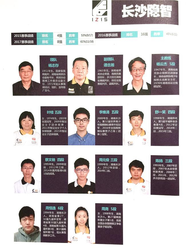 长沙隐智队城围联阵容