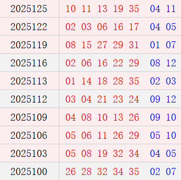 大乐透近10周一奖号