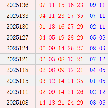 大乐透近10周六奖号