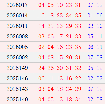 大乐透近10期周一奖号