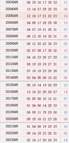 065期历史同时号码