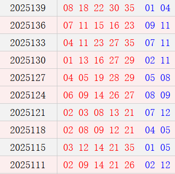 大乐透近10周六奖号