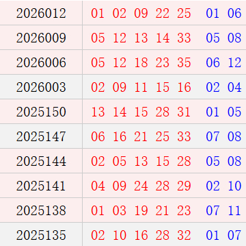 大乐透近10期周三奖号